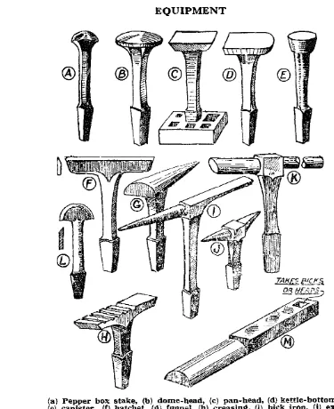 Fig. 7.-Stakes 