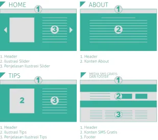 Gambar III.2 Tampilan layout Website  