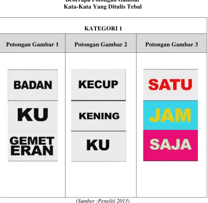 Tabel 3.3 Beberapa Potongan Gambar  