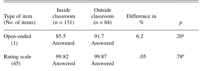 TABLE 5. The Effect of Evaluation Location on Item Completion Rate inPercentages
