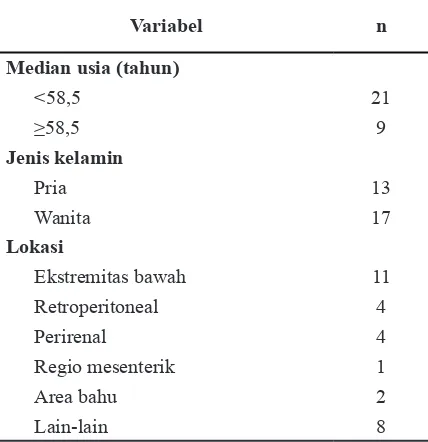 Tabel 1 Karakteristik Penderita Liposarkoma