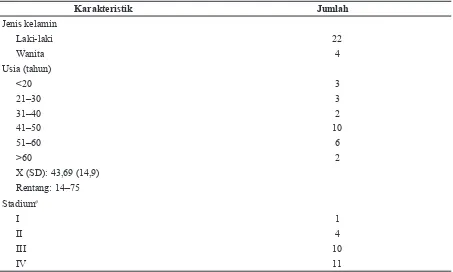 Tabel  1  Karakteristik Subjek Penelitian (n=26)