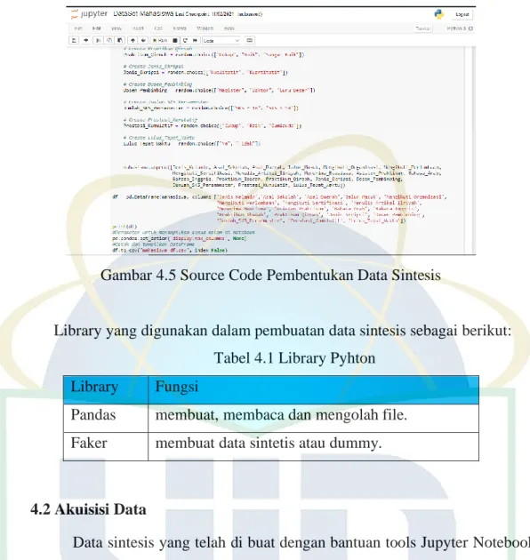 Gambar 4.5 Source Code Pembentukan Data Sintesis 