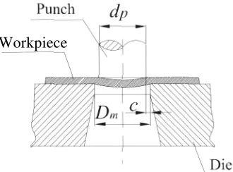 Fig. 4.4 Punch and die clearance. 