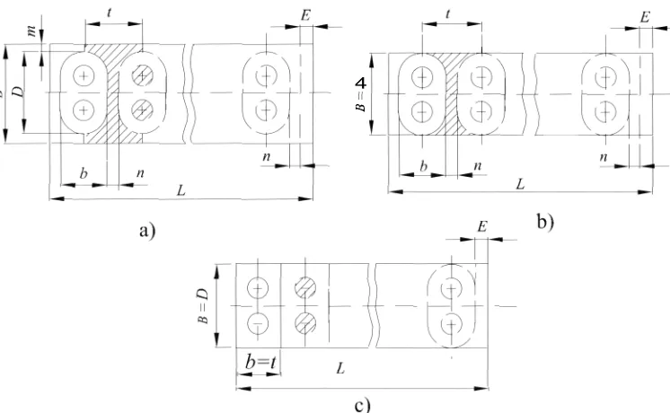 Fig. 4.7 Material economy in blank layout a) m > 0; n > 0 b) m = 0; n > 0 c) m = 0; n = 0