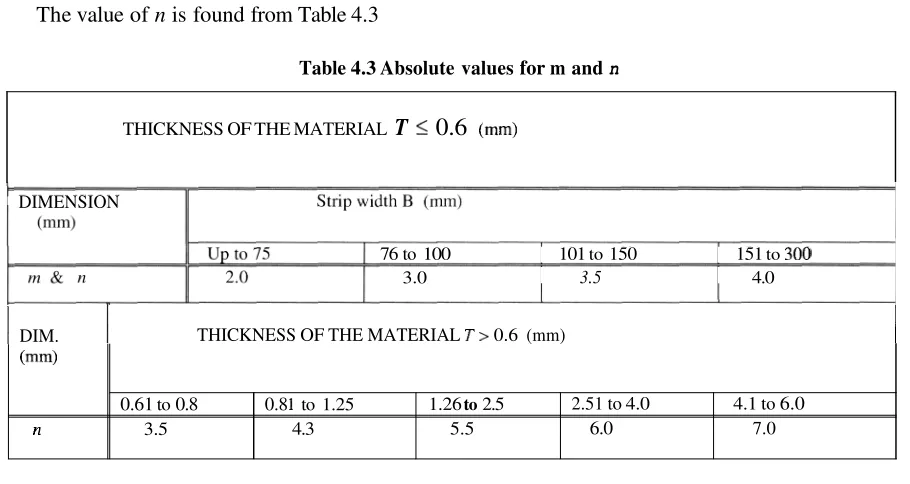 Table 4.3 Absolute values for m and n 