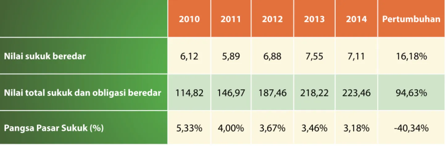 Tabel 1.5  Perbandingan Indeks Saham Syariah dengan Indeks Seluruh Saham
