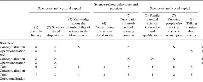 Table 1. Continued