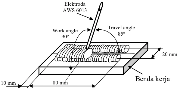 Gambar 2 Posisi elektroda 