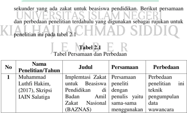 Tabel Persamaan dan Perbedaan 