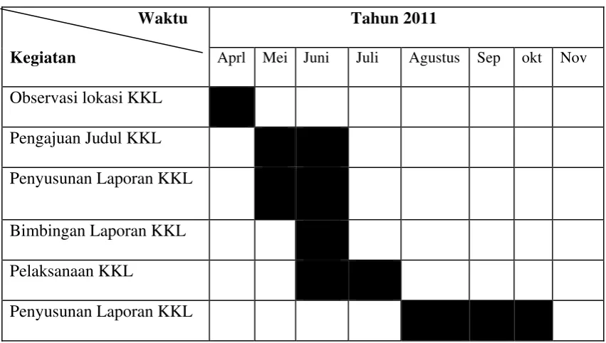 Tabel 1.1 
