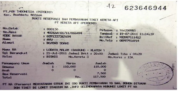 Gambar 3.6 Pembelian Tiket Melalui PT Pos Indonesia 