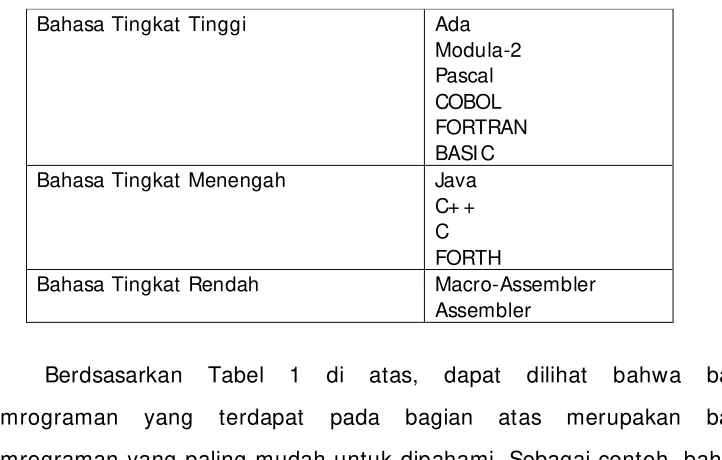 Tabel 1 