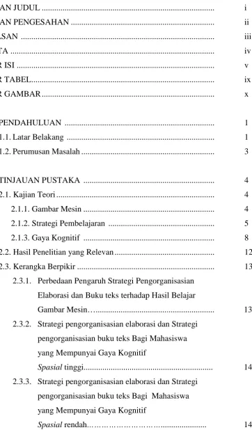 Gambar Mesin….........................................................  