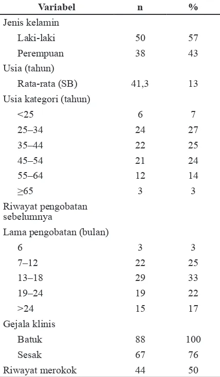 Tabel 2 Uji Kepekaan Rif dan INH