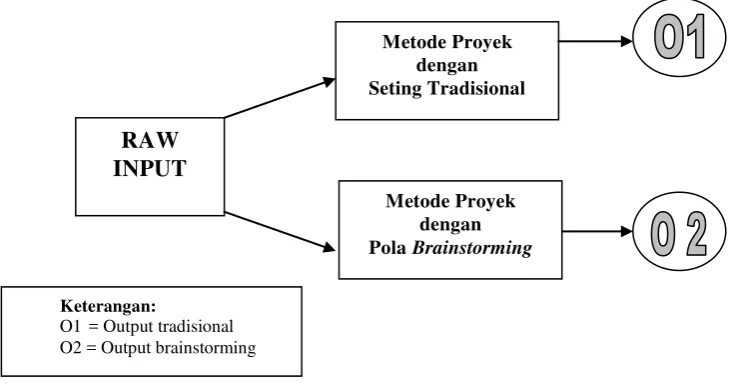 Gambar 1. Diagram Alur Kerangka Pikir 
