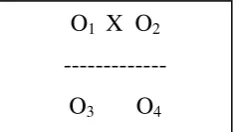 Gambar 2. Desain Penelitian (Shaughnessy, 1990: 324) 