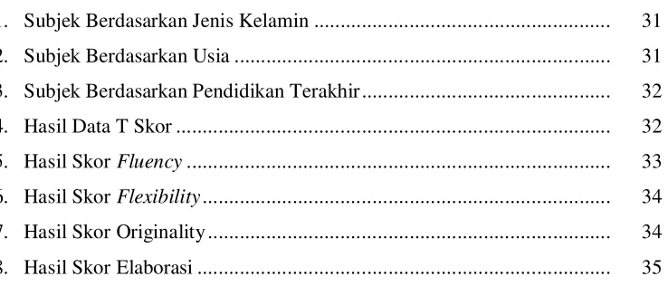 Tabel 