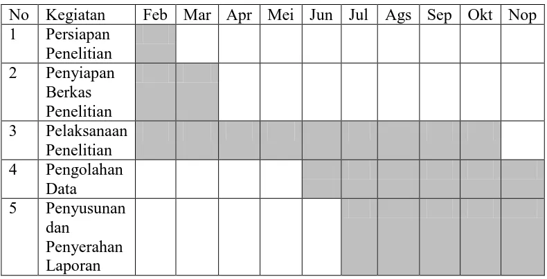 Tabel 3.2. Jadwal Rencana Penelitian 
