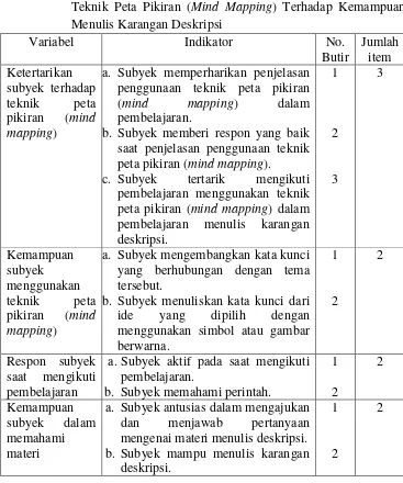 Tabel 2. Kisi-kisi Lembar Observasi Kinerja Siswa dalam Penerapan 