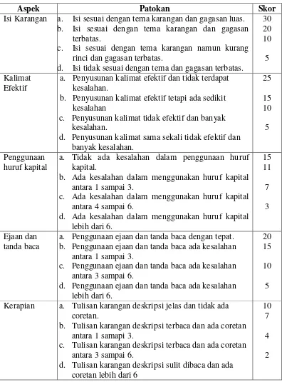 Tabel 5. Kriteria Penilaian Karangan Deskripsi secara Lebih Rinci 