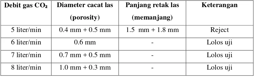 Tabel 4. Tabel bentuk dan ukuran retak pada uji penetrant 