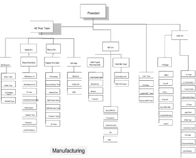 Gambar 2.2 Struktur organisasi LG Electronics 