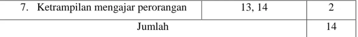 Tabel 5. Kategori Kecenderungan Variabel 