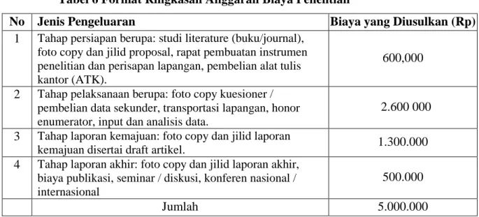 Tabel 7. Format Jadwal Kegiatan 