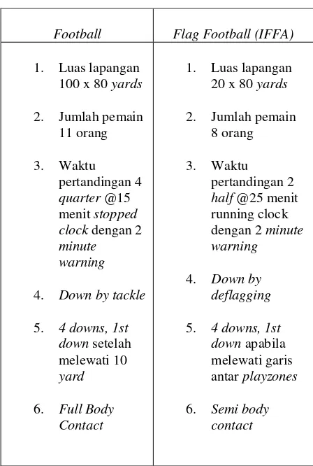 Tabel 1. Perbedaan rules 