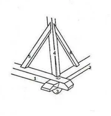 Gambar XIII: Irisan brunjung membujur (Sumber: Ismunandar, 1987: 82) 