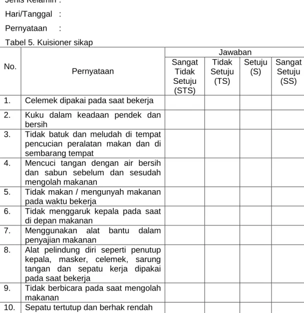 Tabel 5. Kuisioner sikap 