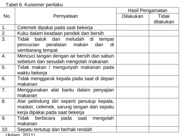 Tabel 6. Kuisioner perilaku 