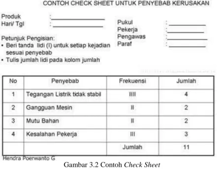 Gambar 3.2 Contoh Check Sheet 