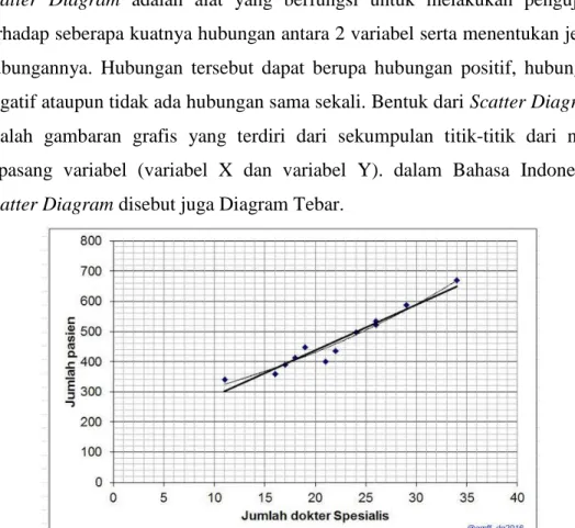Gambar 3.7 Contoh Scatter Diagram 