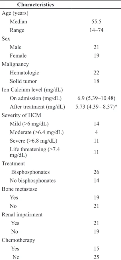 Table 1 Subjects Characteristics