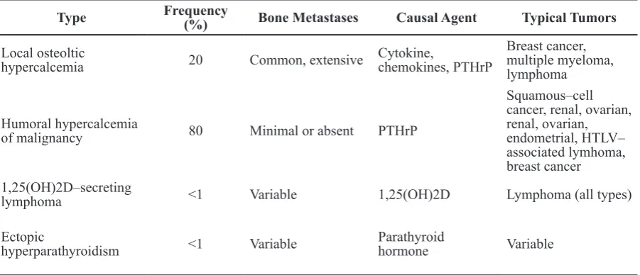 Table 3 Changes of Ion Calcium Level Before and After Treatment