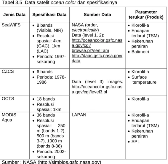 Tabel 3.5  Data satelit ocean color dan spesifikasinya 