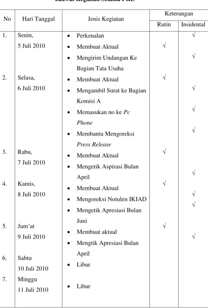Tabel  2.1 Jadwal Kegiatan Selama PKL 