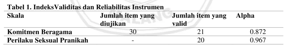 Tabel 1. IndeksValiditas dan Reliabilitas Instrumen 