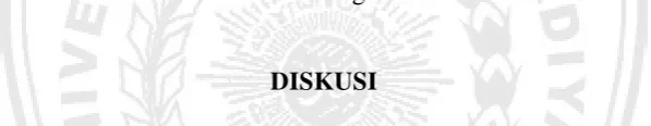 Tabel 4. Tingkat Perilaku Seksual Pranikah 