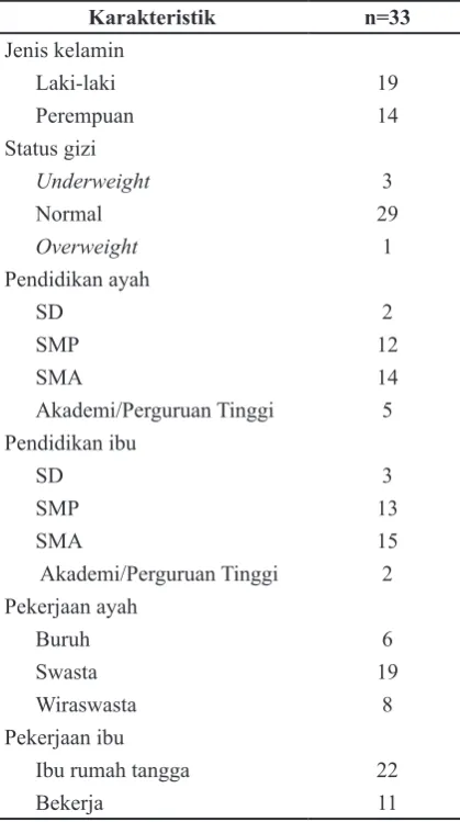 Tabel 1 Karakteristik Subjek dan Orangtua