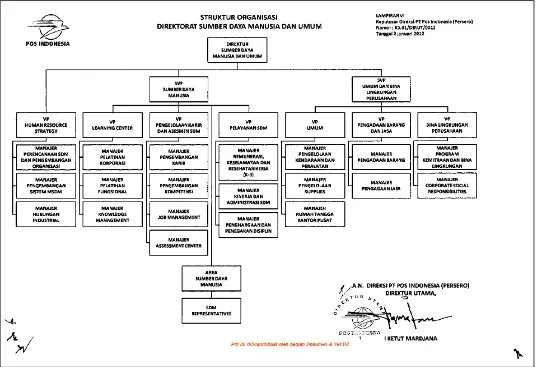 Gambar 3. 2 Struktur Organisasi Sumber Daya Manusia dan Umum 