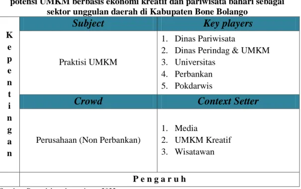 Peran Stakeholder Dalam Desain Pengembangan Potensi UMKM Berbasis ...