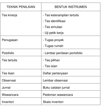 Tabel 1.  