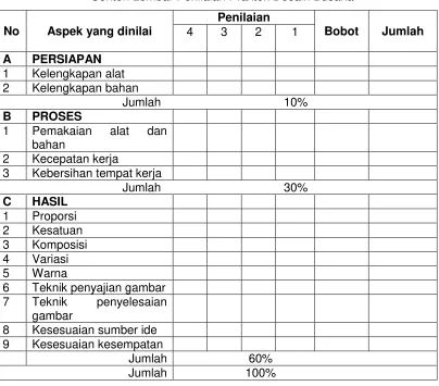 8 gambar Kesesuaian sumber ide 