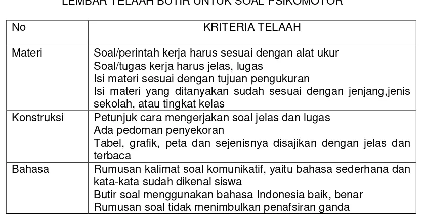 Tabel, grafik, peta dan sejenisnya disajikan dengan jelas dan 