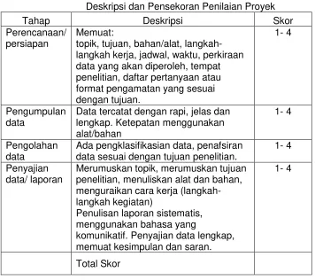 Tabel. 14 
