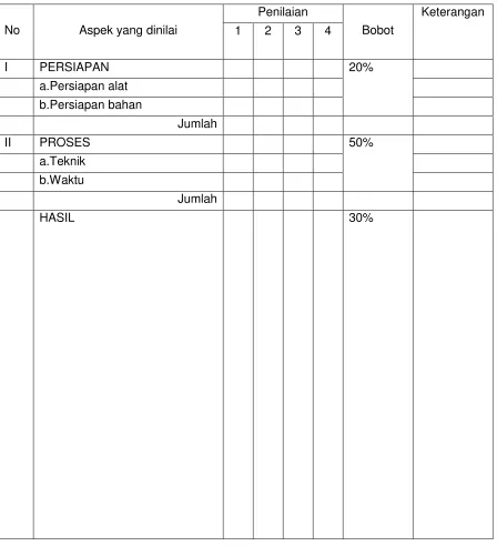 Tabel. 15 