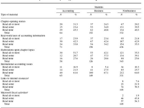 TABLE 4. Effect of Students’ Major on Readership of Supplemental Accounting Textbook Material